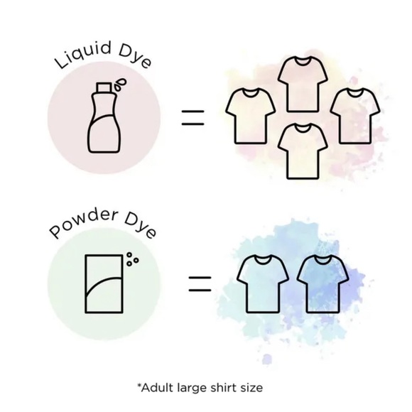 Rit Denim Blue All Purpose Liquid Dye 8oz. - Picture 2 of 7